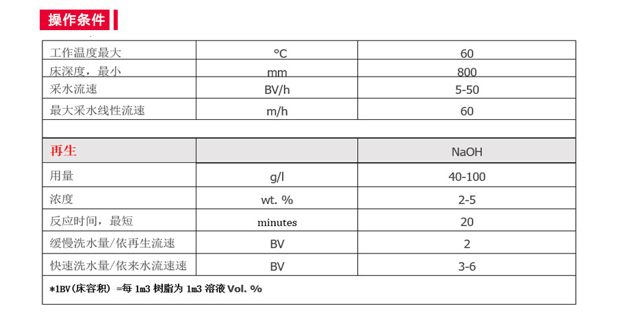 強酸陽離子交換樹脂再生方法
