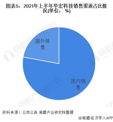 2022年中國廢鋼行業龍頭企業分析 華宏科技，再生資源加工裝備的先行者