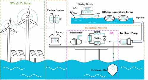 電轉冰 開啟深遠海綠色電能規?；{與資源再生的創新之路